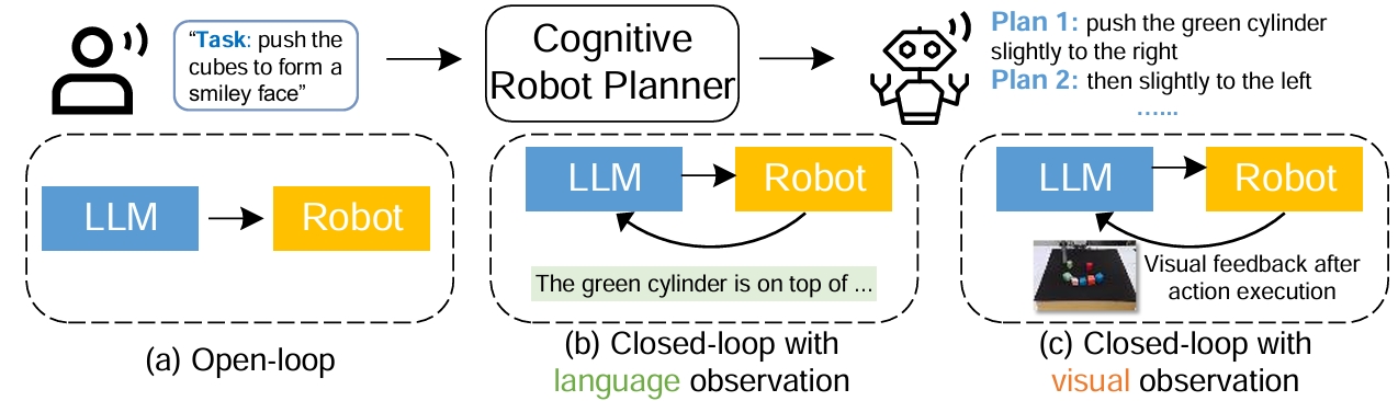 AlphaBlock embodied finetuning overview