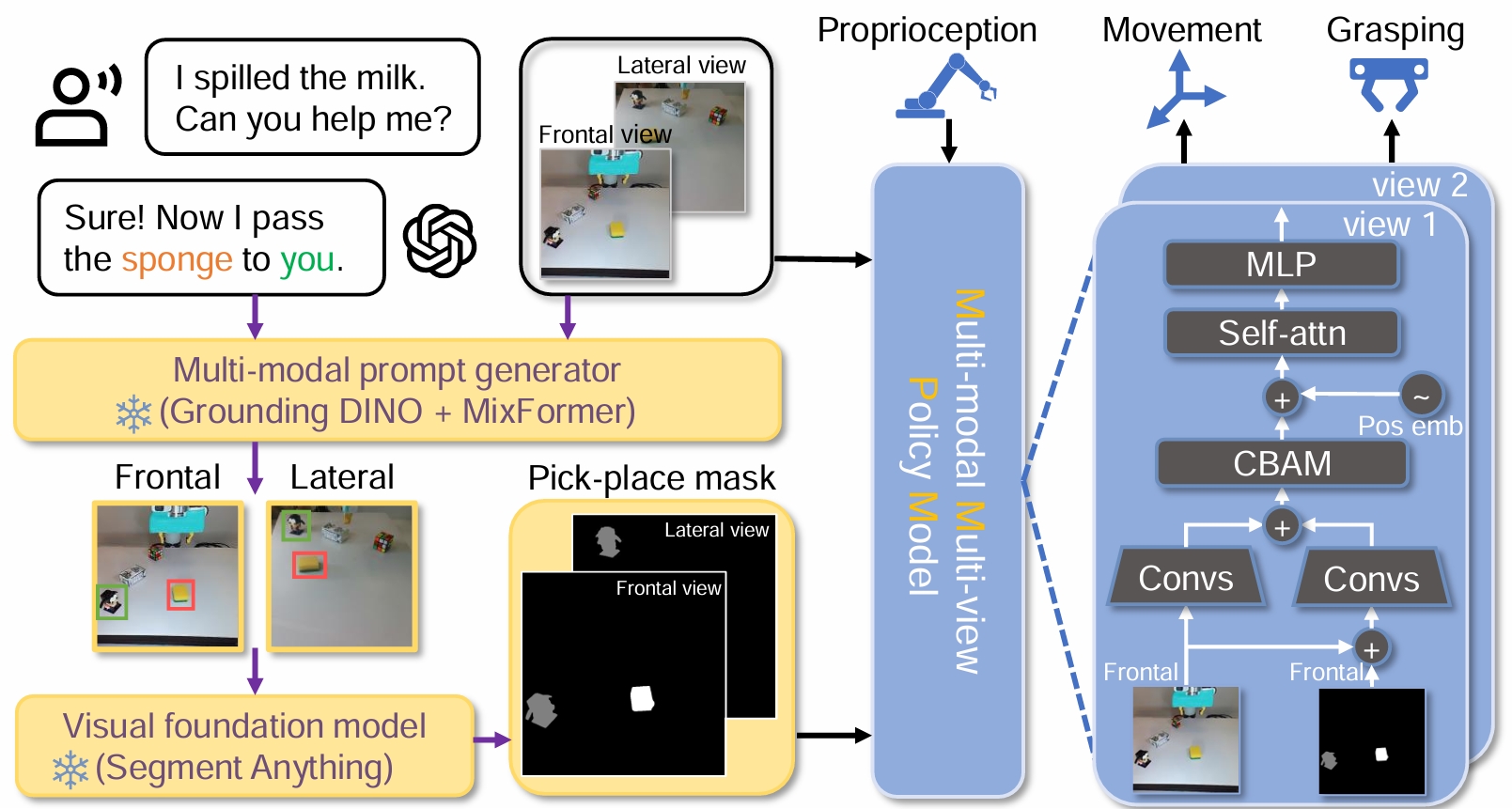 Generalizable robotic manipulation overview