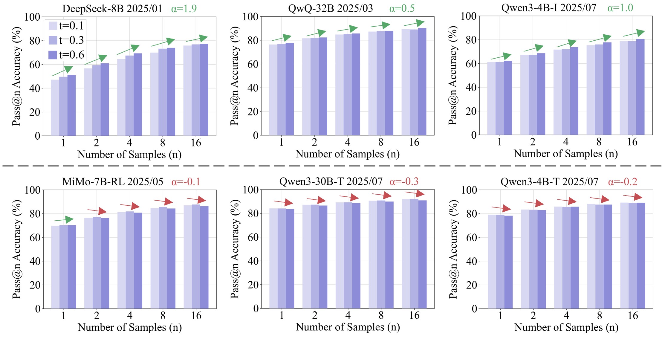 Latent Exploration Decoding evaluation overview
