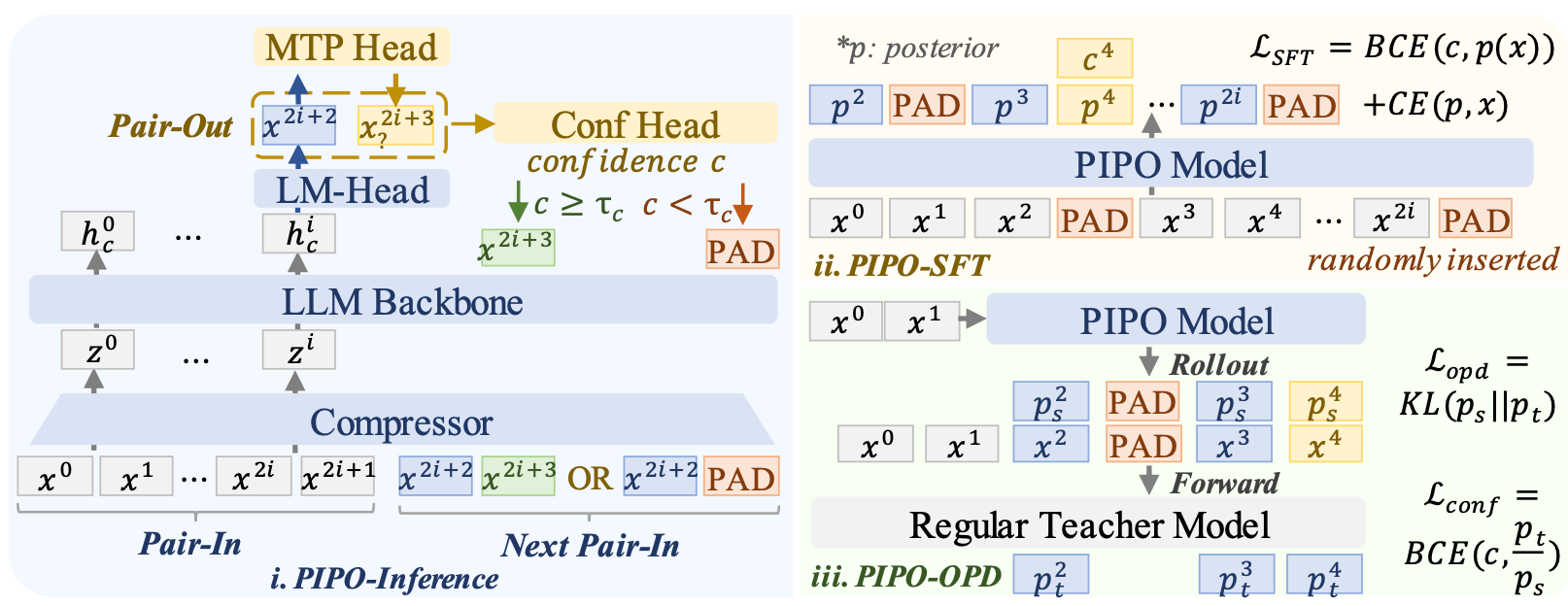 Pair-In, Pair-Out method overview