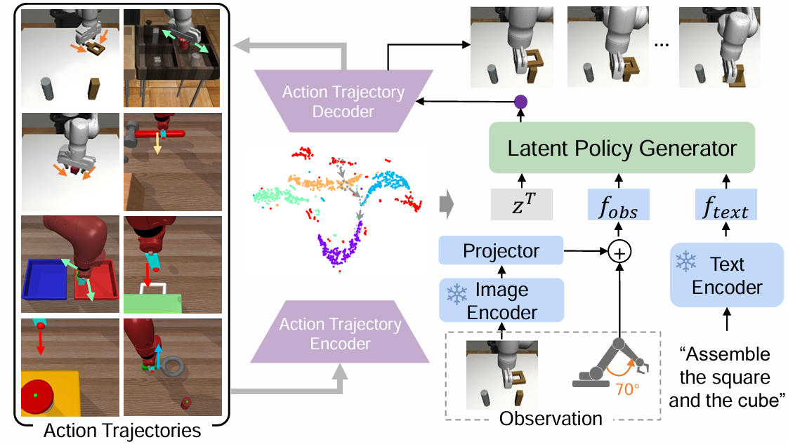 RoLD robot policy modeling overview