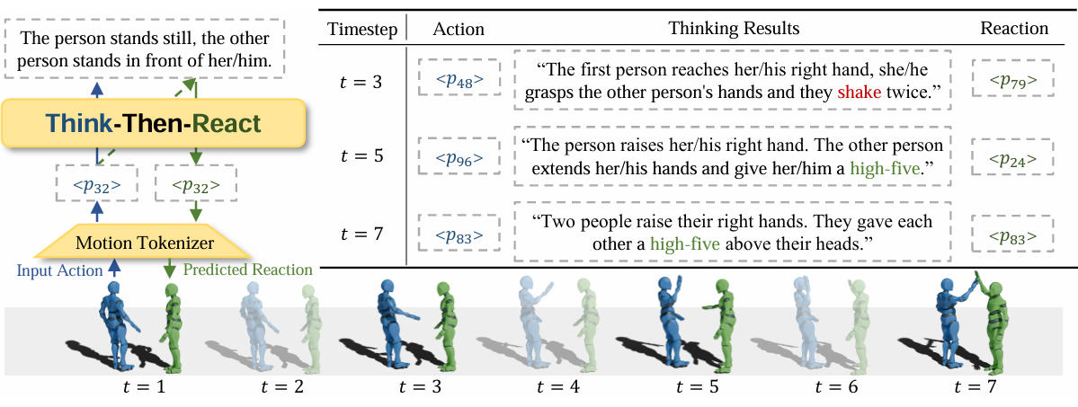 Think Then React method overview