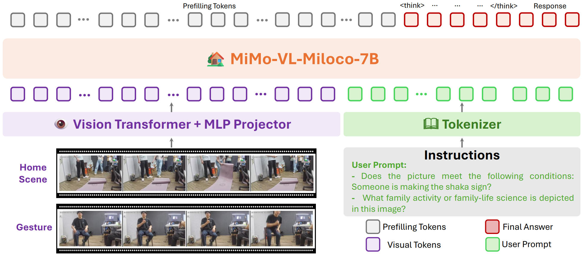 Xiaomi MiMo-VL-Miloco overview